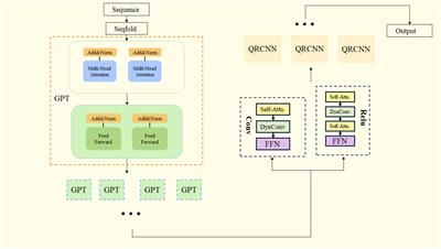 Study on the economic benefits of carbon-neutral digital platforms for sustainable development based on the GPT-QRCNN model